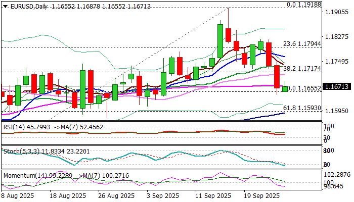 EURUSD